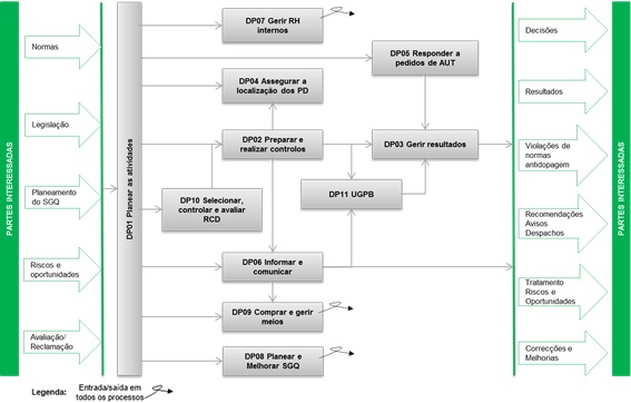 ADoP 2018 - SGQ ESPAD 567x362.jpg